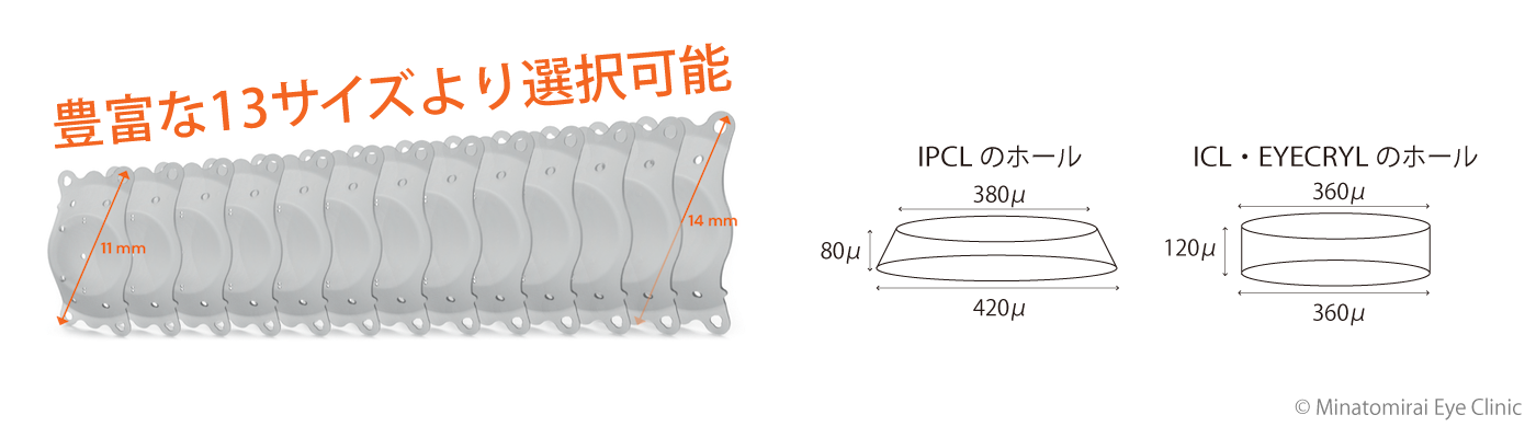 IPCL SIZE